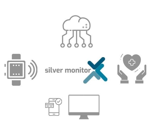 Silver Monitor – prikaz funkcionalnosti sustava za starije osobe Detaljna grafika Silver Monitor sustava – pametni sat i aplikacija za praćenje zdravlja i sigurnosti starijih osoba